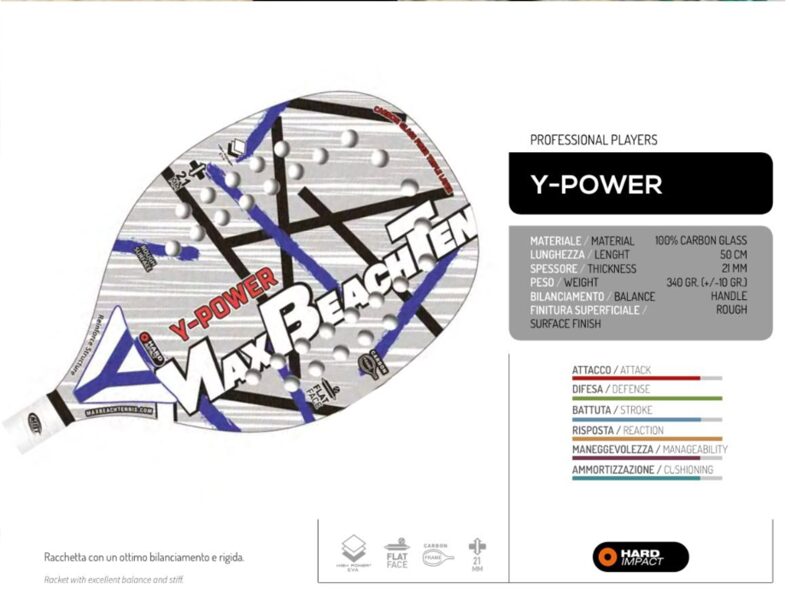 Y-Power 2024