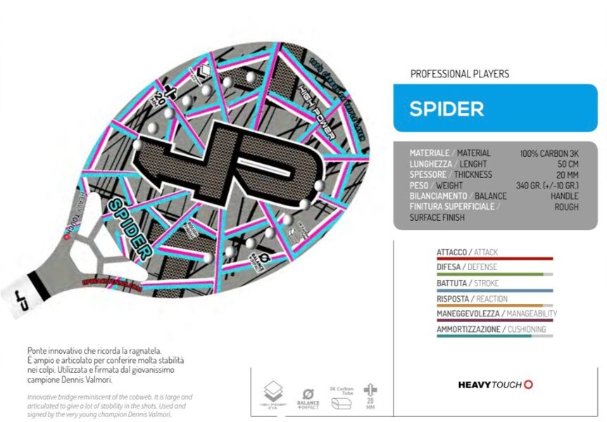 Spider 2024